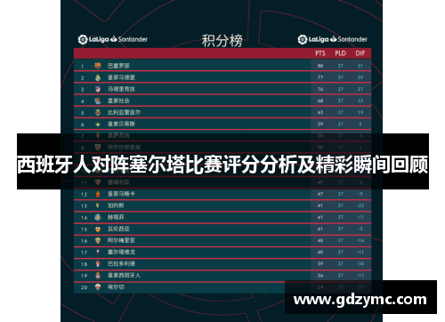 西班牙人对阵塞尔塔比赛评分分析及精彩瞬间回顾